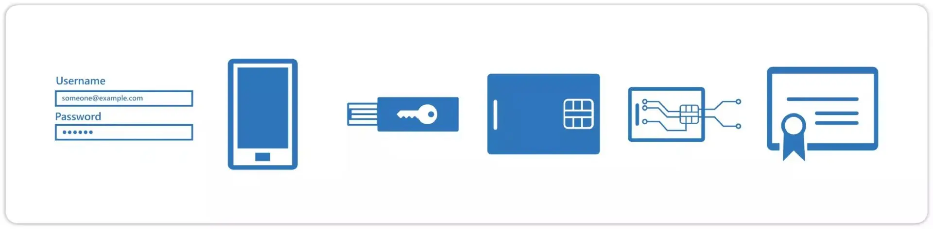 Infografik der viser hvordan Microsoft MFA beskytter virksomheders login og data