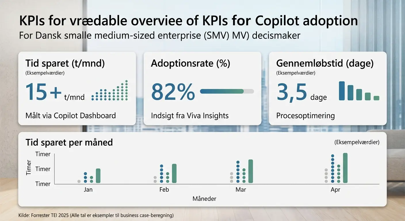 KPI-oversigt for Copilot adoption og produktivitetsmåling