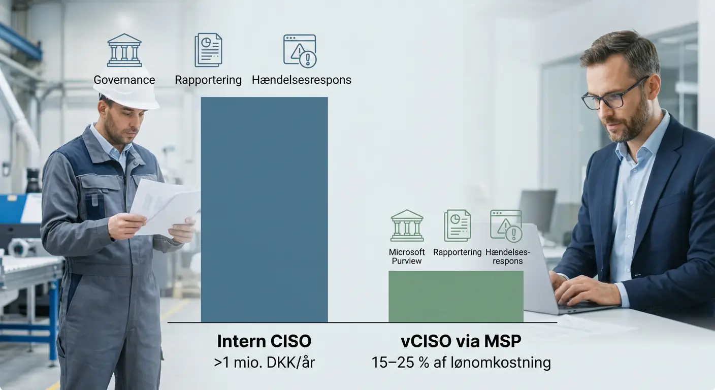 Sammenligning af omkostninger ved intern CISO versus virtuel CISO via MSP