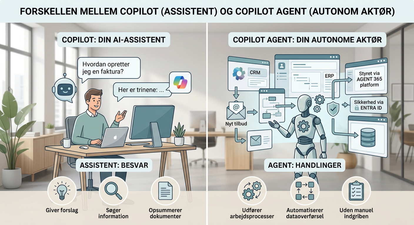 Diagram der viser forskellen mellem Copilot som assistent og Copilot Agent som autonom aktør