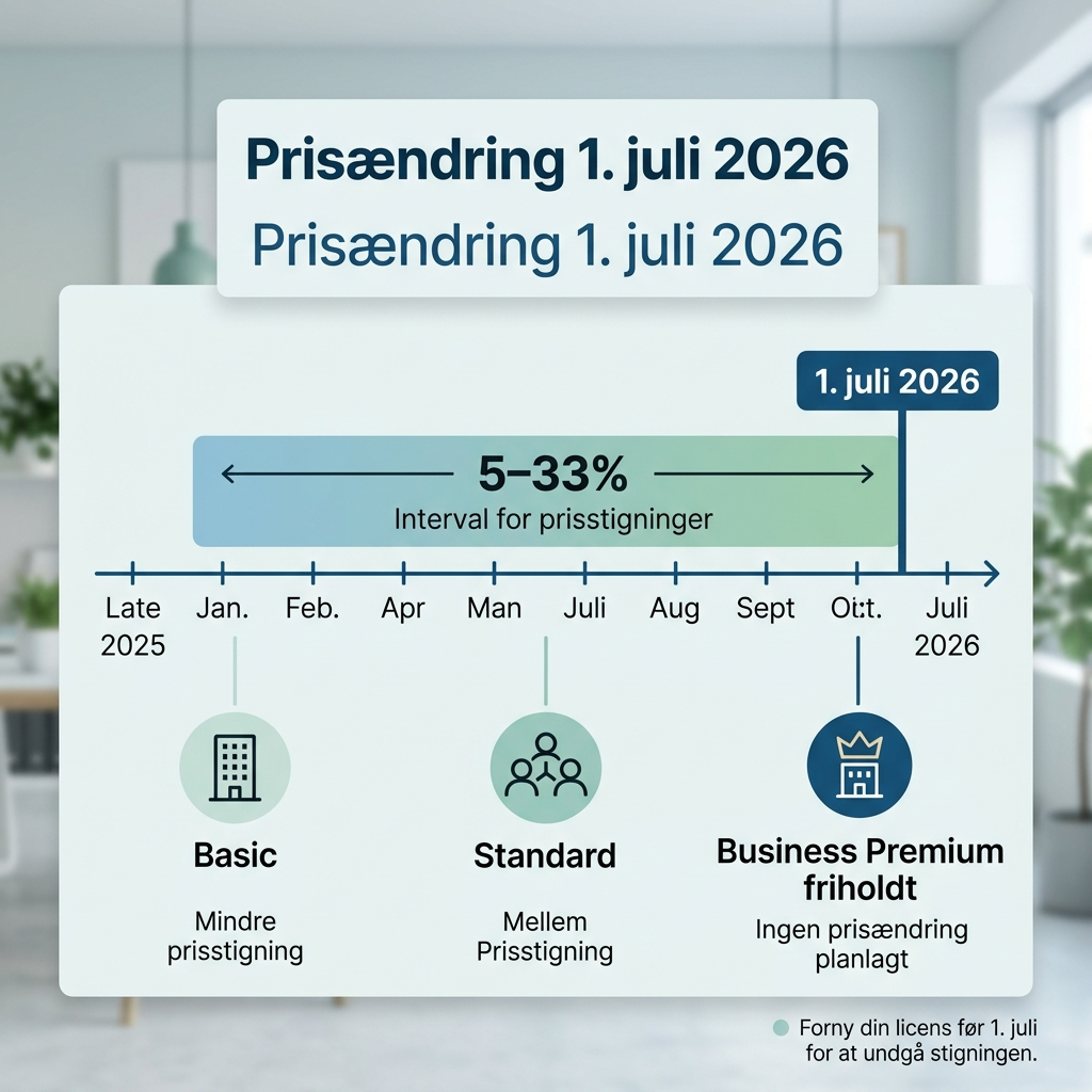 Tidslinje for Microsoft 365 prisstigninger 2026 og licensfornyelse