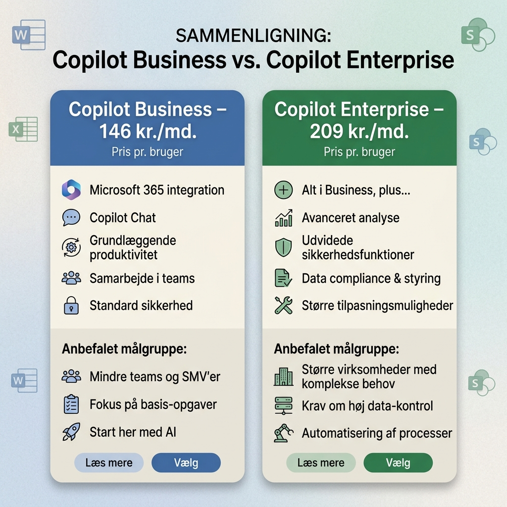 Sammenligning af Copilot Business og Copilot Enterprise priser for danske virksomheder